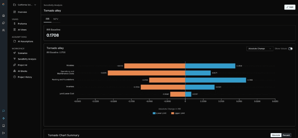Sensitivity Analysis — tornado chart ranking inputs by IRR impact